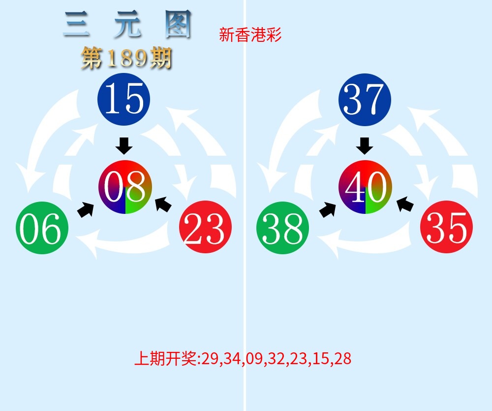 三元神数榜 三元神数榜